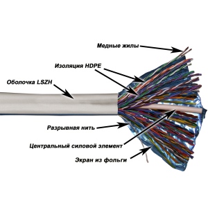 TWT FTP cable, 50 pairs, category 5e, LSZH, 305 meters, white